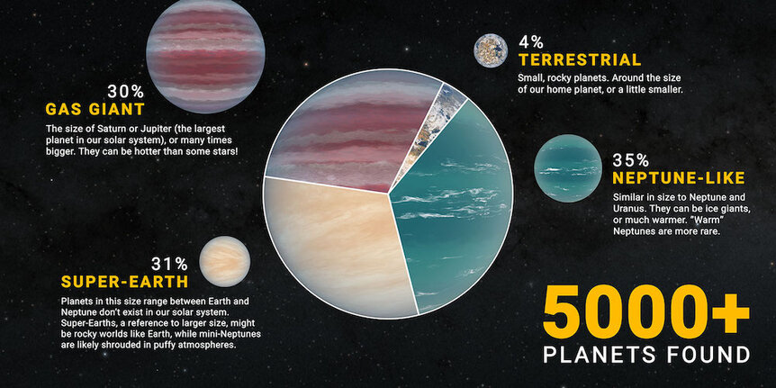 Phil Plait Bad Astronomy Exoplanet5000 Breakdown